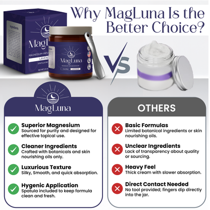 Lavender Magnesium Cream